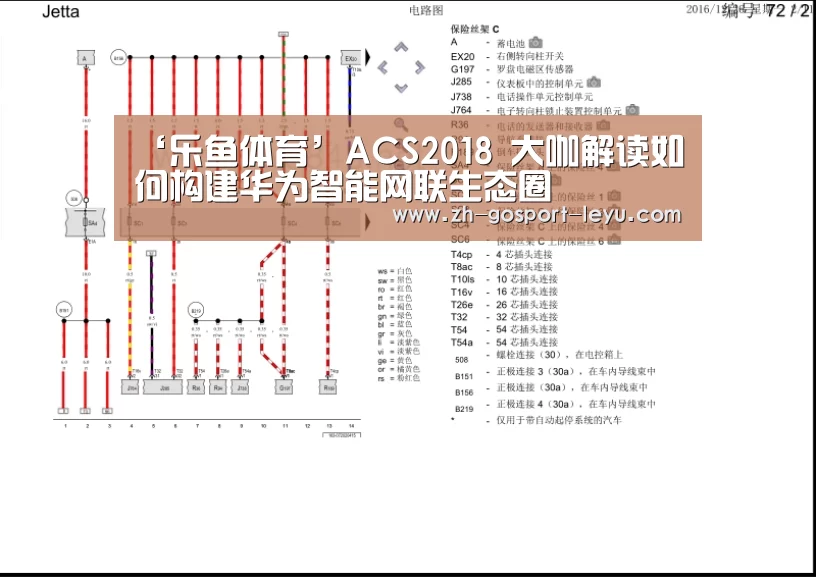 ‘乐鱼体育’ACS2018 大咖解读如何构建华为智能网联生态圈(图2) 乐鱼体育